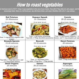 How to Roast Vegetables chart