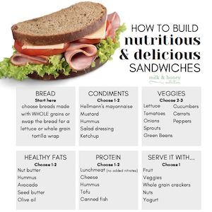 how to build nutritious and delicious sandwiches