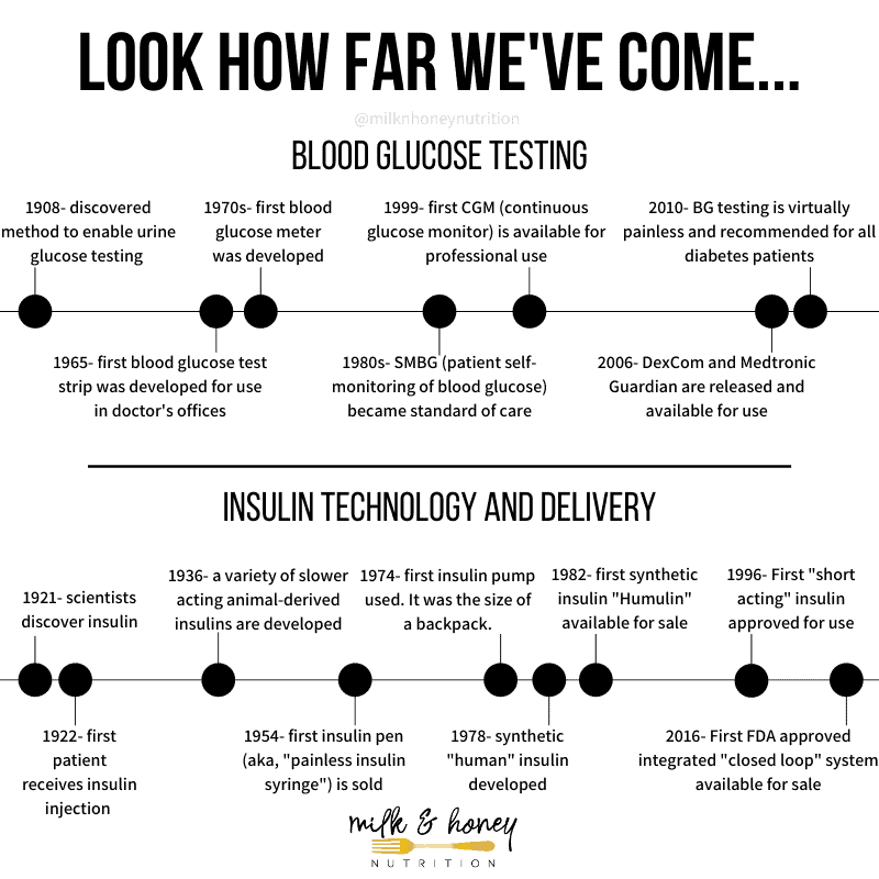 timeline of diabetes history different types of diabetes